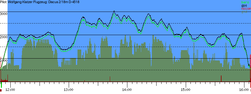Barometer